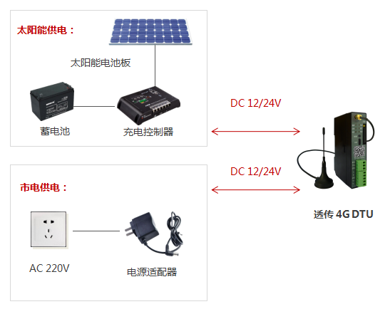 新建 DOC 文檔409.png